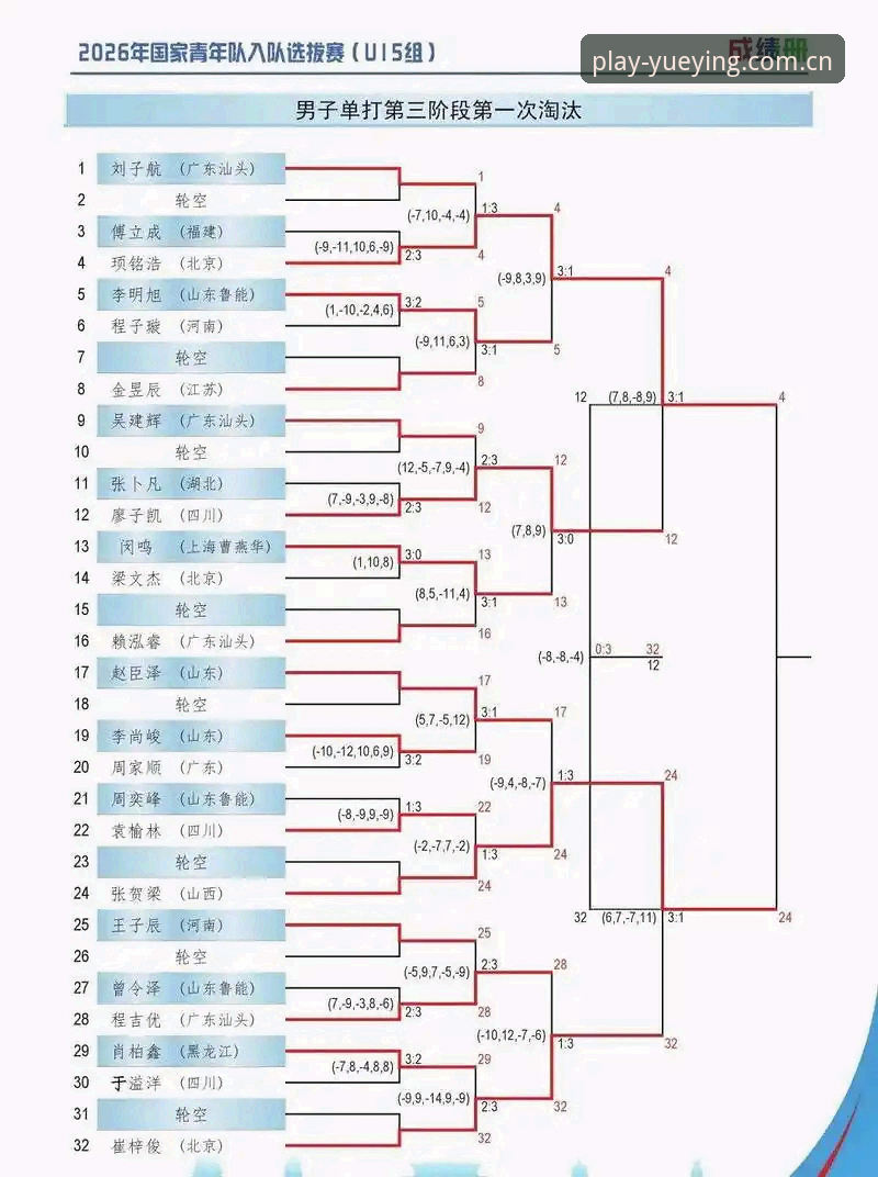 U17世界杯抽签结果详解：中国男女足分组形势与观赛指南