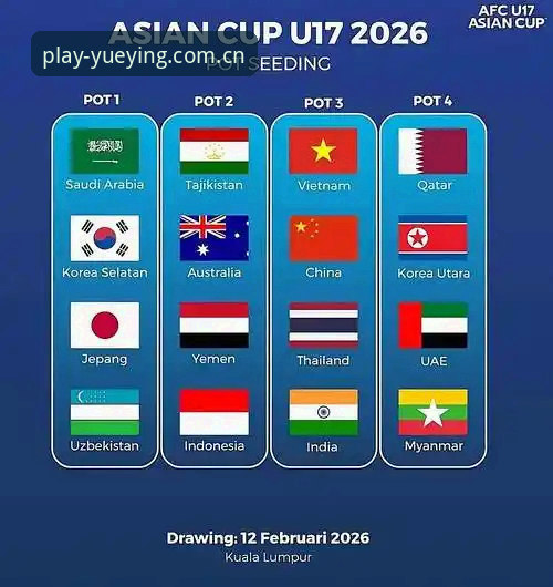 U17世界杯抽签结果出炉，中国男女足分组形势最新动态